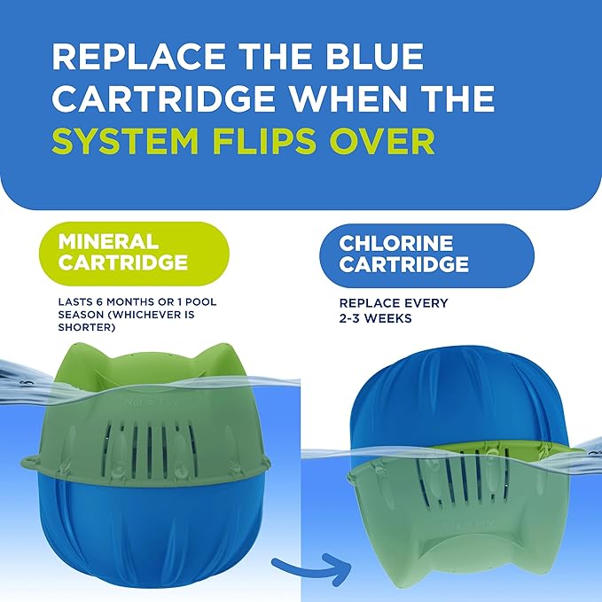 FROG Replacement Chlorine Cartridges for use with Flippin’ FROG Floating Sanitizer System - Prefilled Cartridges Support Easy Pool Maintenance and Cleaner & Clearer Water