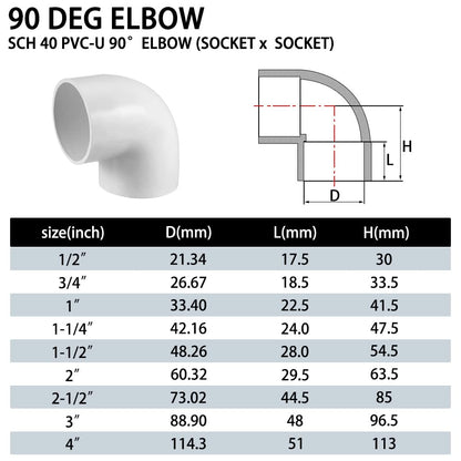 90 Degree Elbow PVC Pipe Fitting Adapter Coupling Connector Schedule 40 Slip (Socket x Socket) White Color