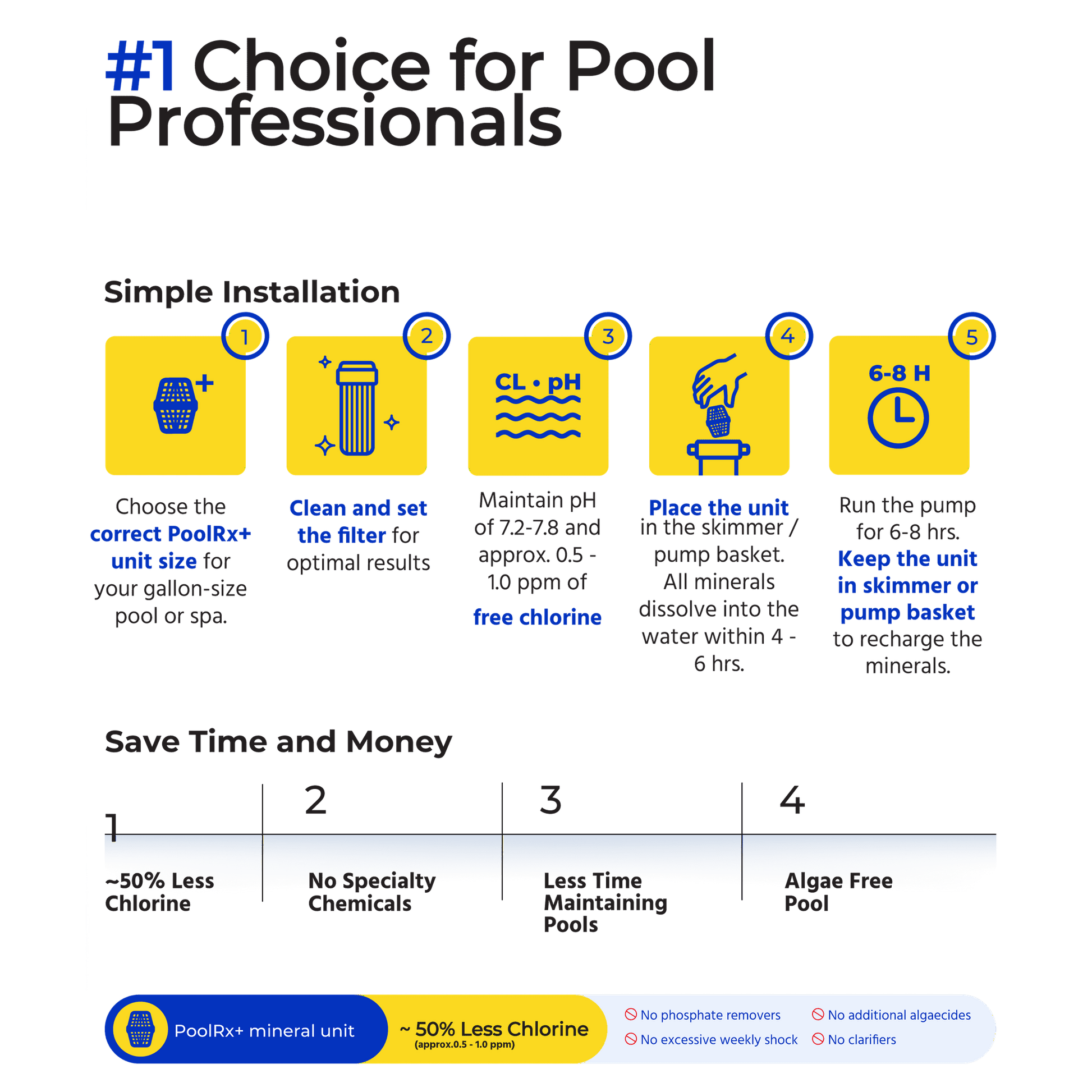 Product advertisement for PoolRx mineral unit with installation steps and benefits on a green background.