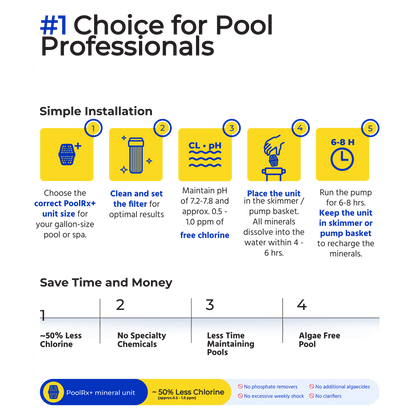 Product advertisement for PoolRx mineral unit with installation steps and benefits on a green background.