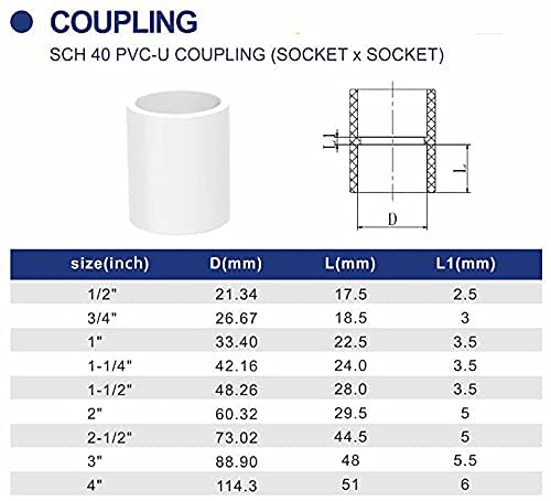 PVC-U coupling with dimensions and size chart on a white background