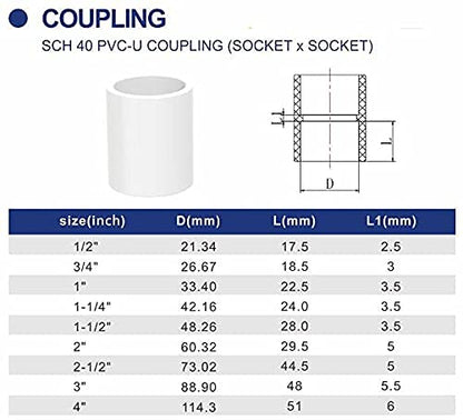 PVC-U coupling with dimensions and size chart on a white background